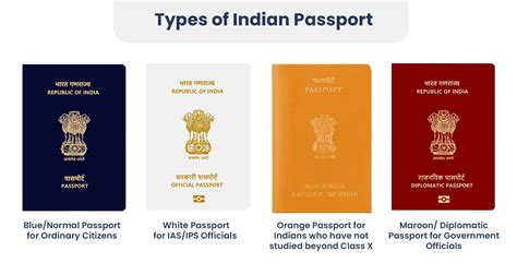 htpps //www.passport.gov.mm|Visas & Passports .